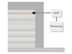 AOS Einbau Einzugsicherung AOS Einbau Einzugsicherung