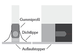 Anwendung Auflaufstopper Gummiprofil mit Dichtlippe