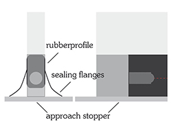 Application approach stopper rubberprofile with sealing flanges