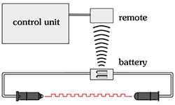 universal safety edge usable with spiral cable or via remote